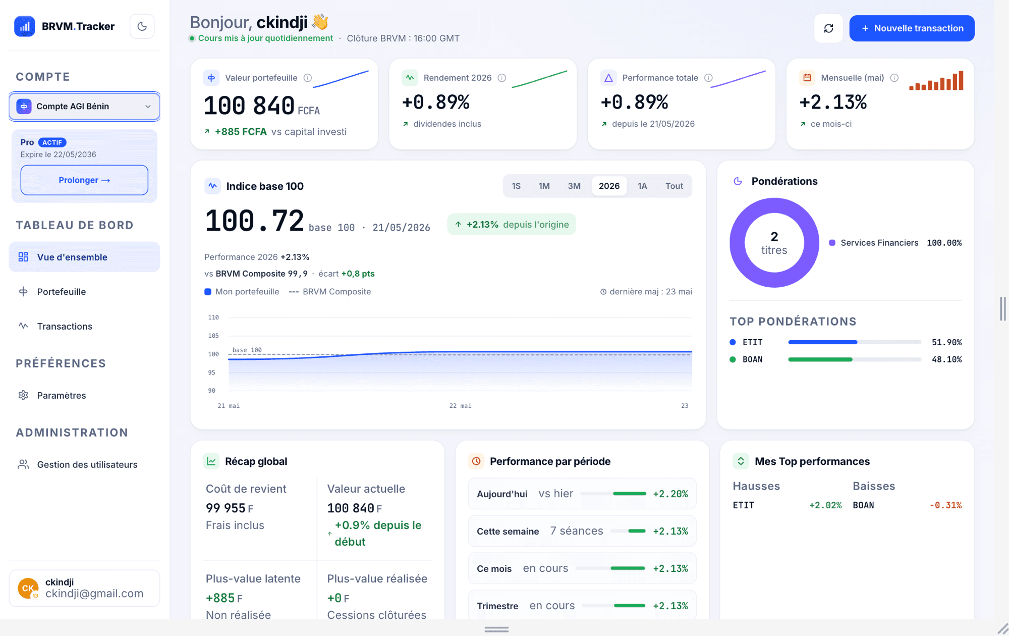 Vue d'ensemble du dashboard BRVM Tracker — KPIs, graphique d'évolution et pondérations du portefeuille